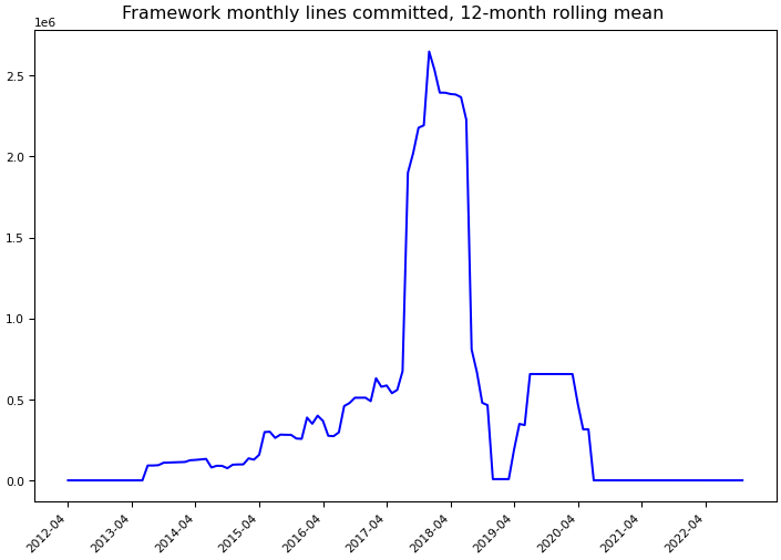 ../_images/accord-net_framework-monthly-commits.png