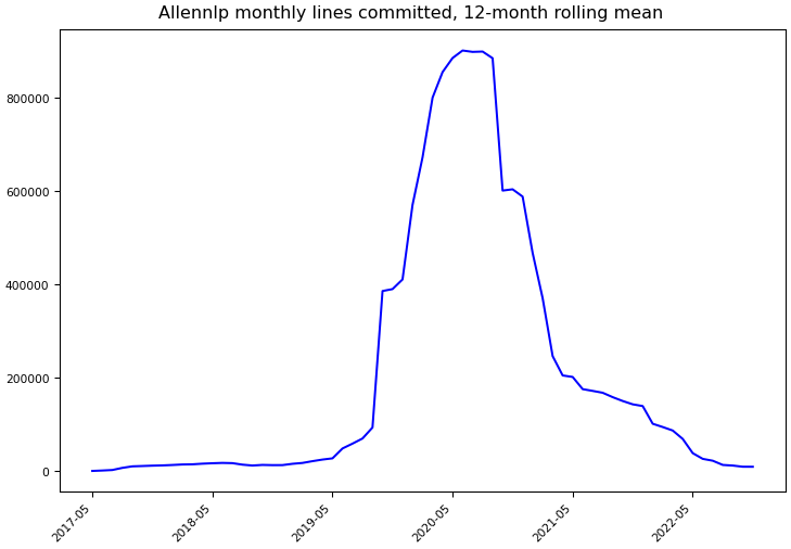 ../_images/allenai_allennlp-monthly-commits.png
