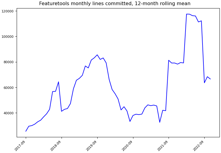 ../_images/alteryx_featuretools-monthly-commits.png