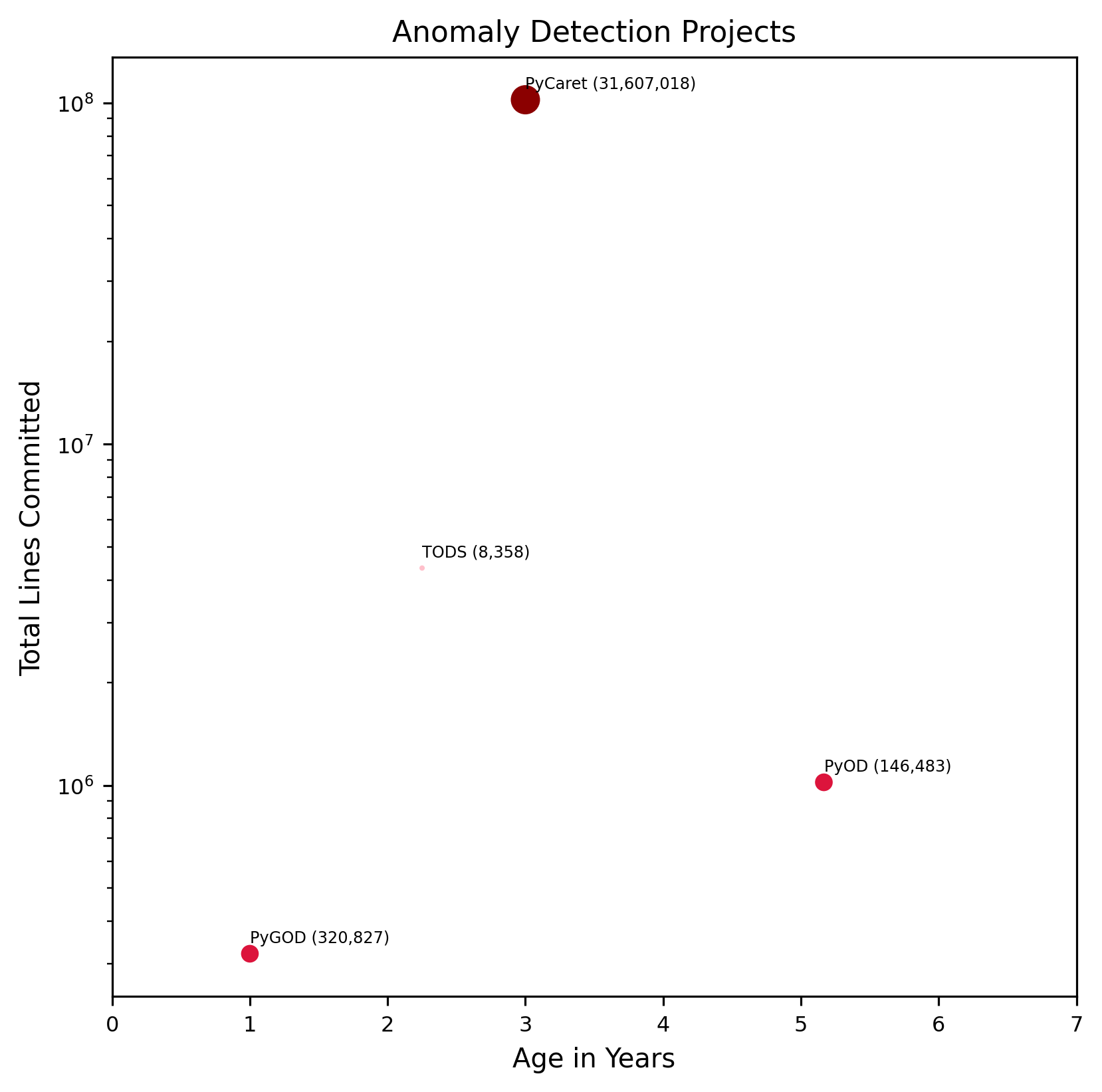 ../_images/anomaly_detection-comparison-chart.png