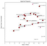 Size vs. Trend Chart (click to view)