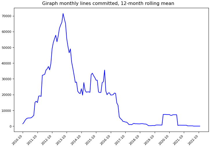../_images/apache_giraph-monthly-commits.png