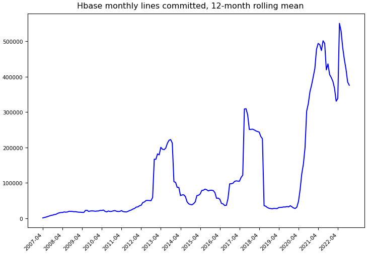 ../_images/apache_hbase-monthly-commits.png