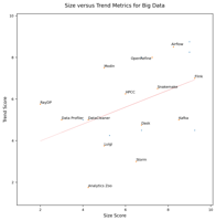 Size vs. Trend Chart (click to view)
