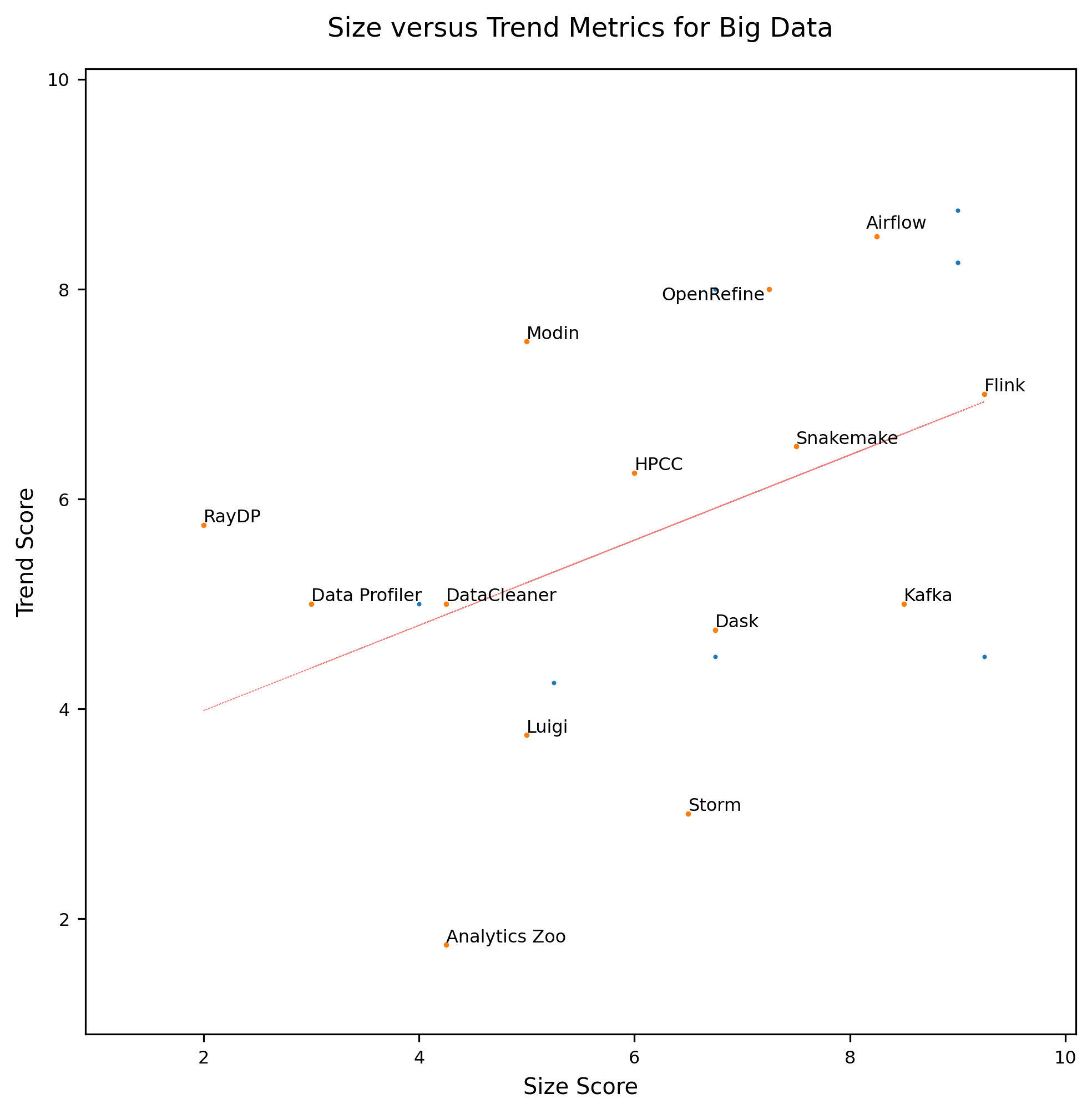 ../_images/big_data-comparison-chart.png