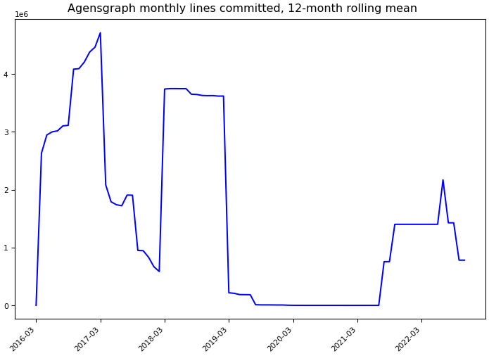 ../_images/bitnine-oss_agensgraph-monthly-commits.png