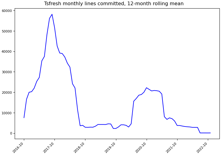 ../_images/blue-yonder_tsfresh-monthly-commits.png