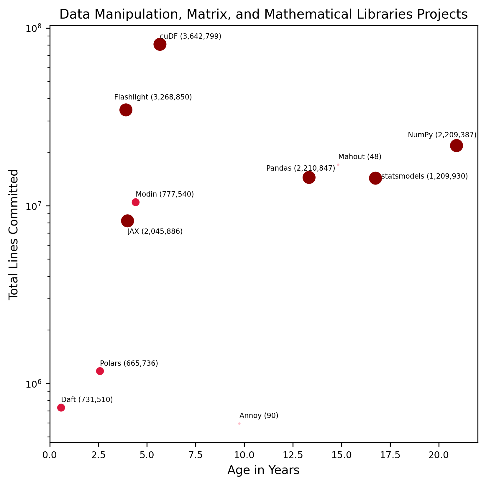 ../_images/data_manipulation__matrix__and_mathematical_libraries-comparison-chart.png