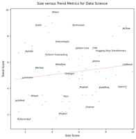 Size vs. Trend Chart (click to view)