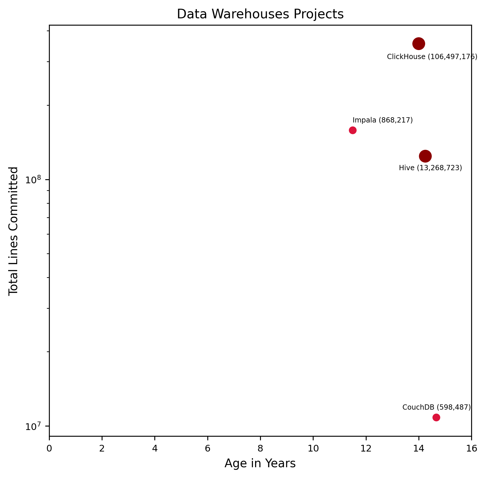 ../_images/data_warehouses-comparison-chart.png