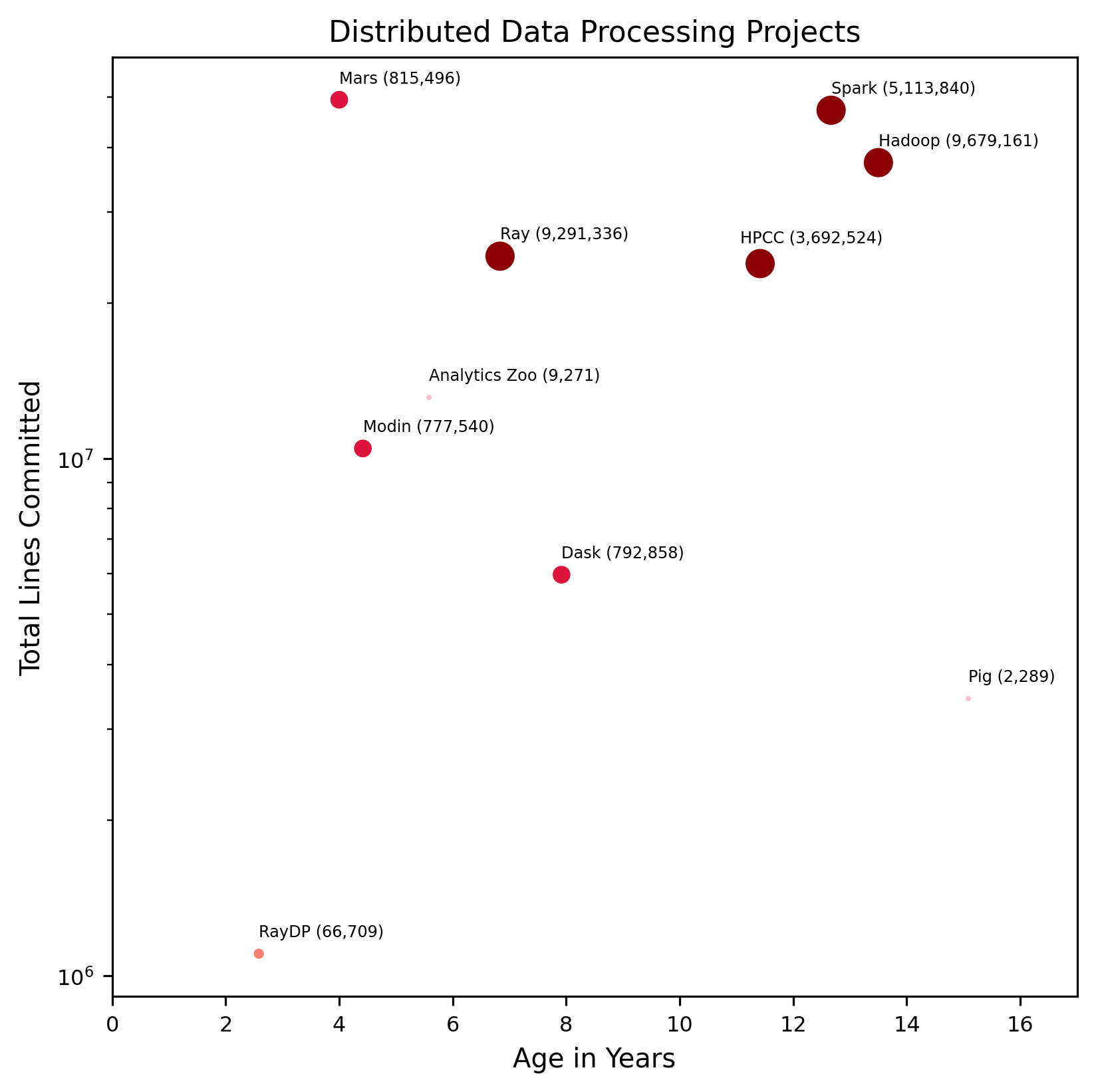 ../_images/distributed_data_processing-comparison-chart.png