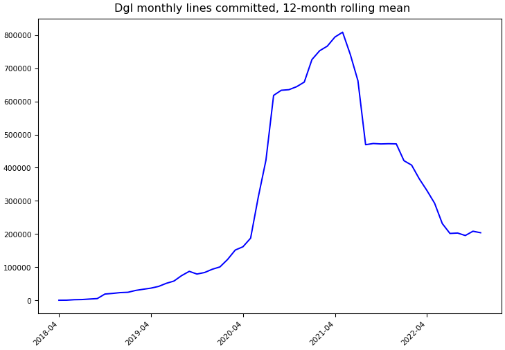 ../_images/dmlc_dgl-monthly-commits.png