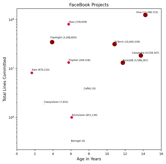 Size vs. Trend Chart (click to view)