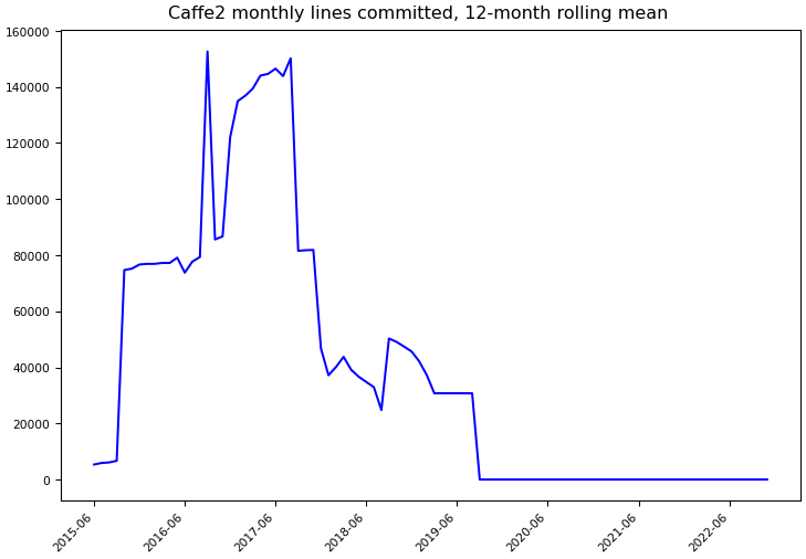 ../_images/facebookarchive_caffe2-monthly-commits.png