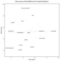 Size vs. Trend Chart (click to view)
