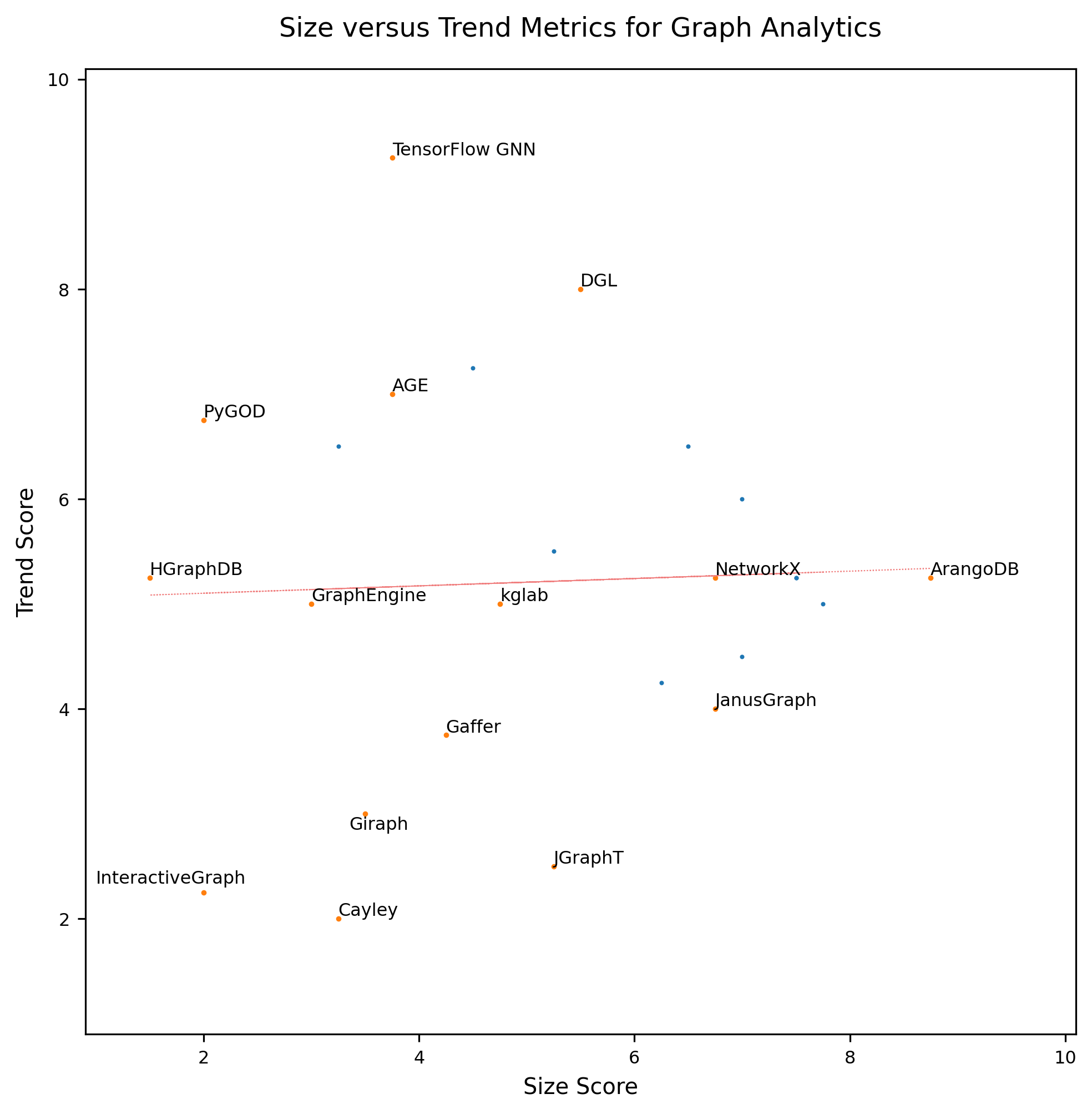 ../_images/graph_analytics-comparison-chart.png