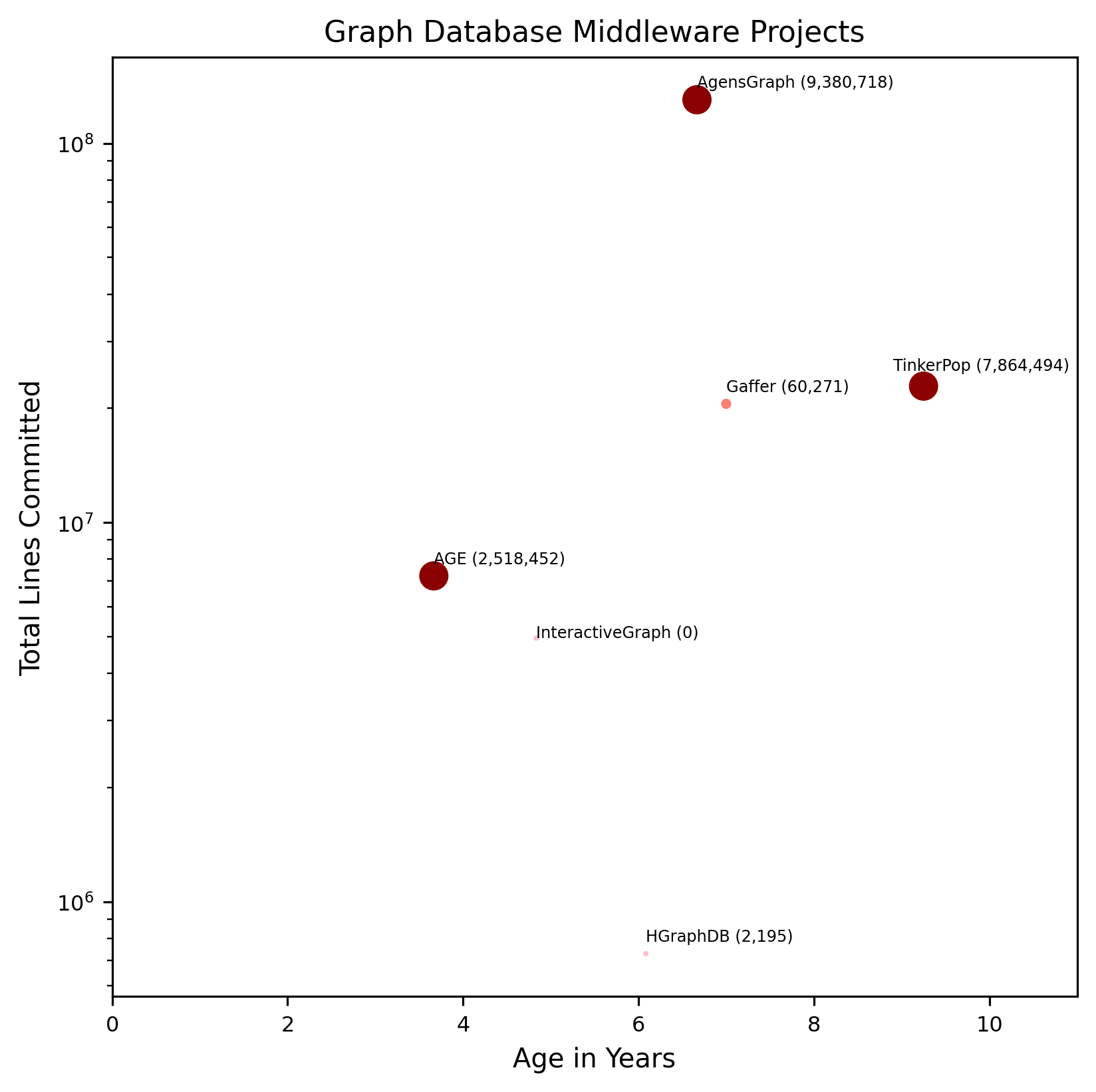 ../_images/graph_database_middleware-comparison-chart.png