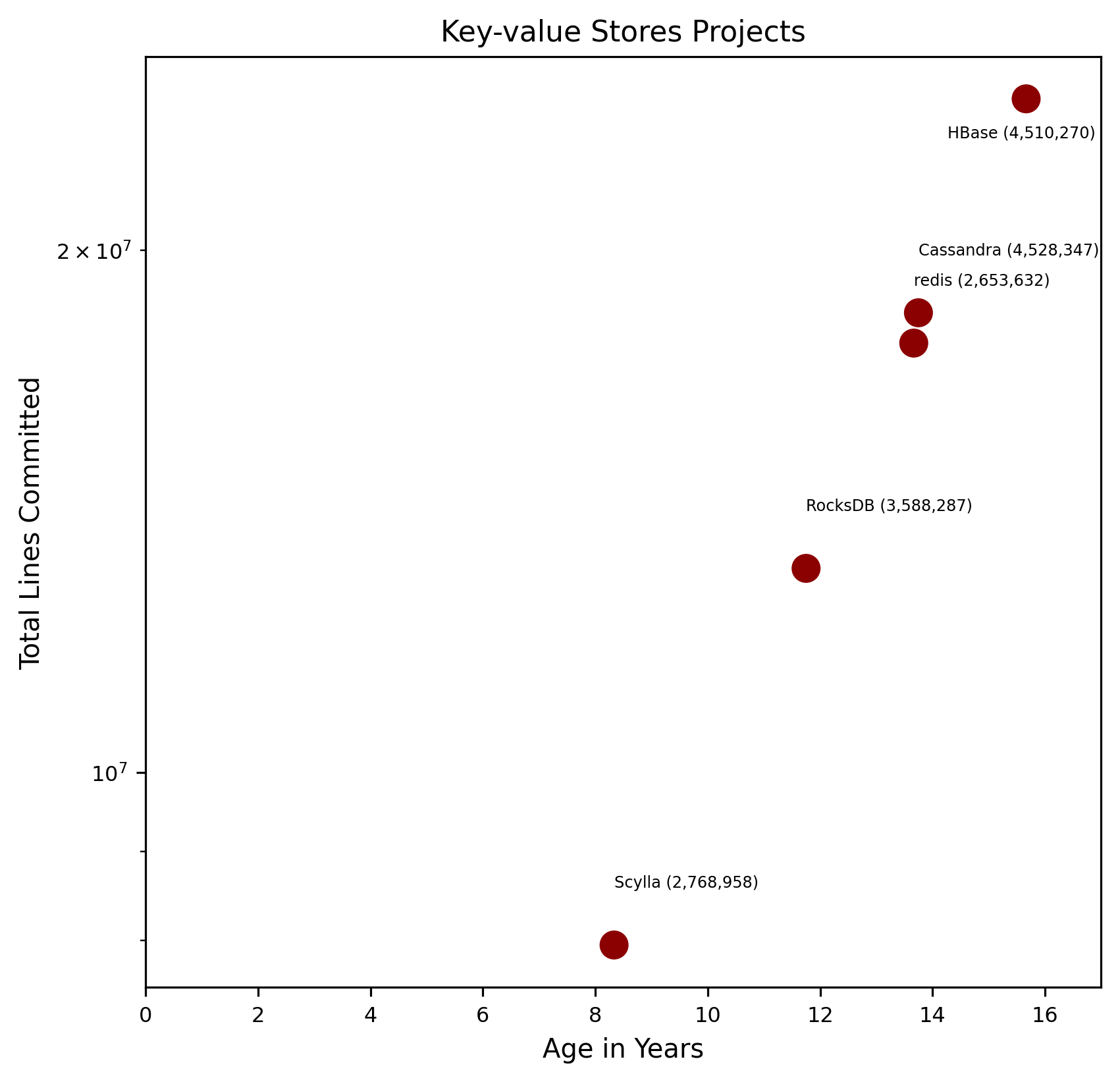 ../_images/key-value_stores-comparison-chart.png