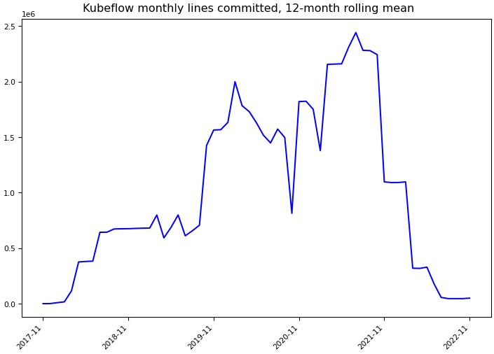 ../_images/kubeflow_kubeflow-monthly-commits.png
