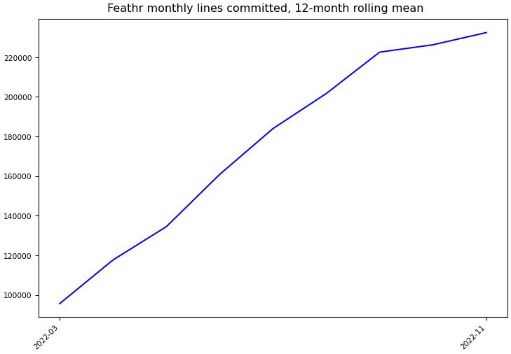 ../_images/linkedin_feathr-monthly-commits.png