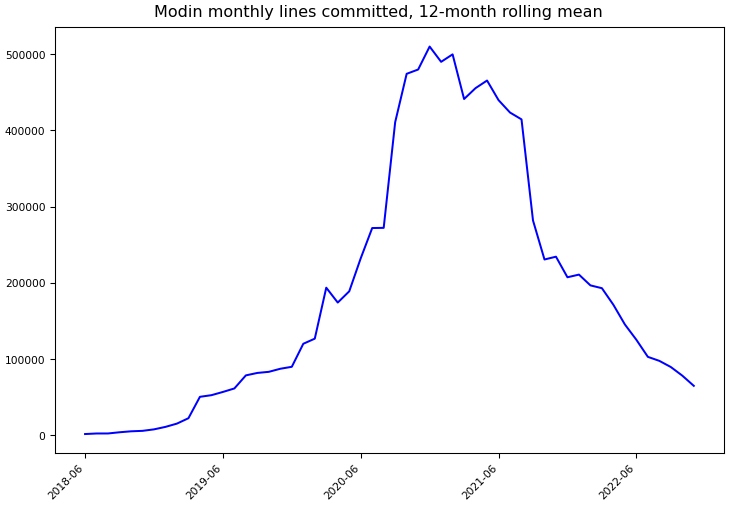../_images/modin-project_modin-monthly-commits.png