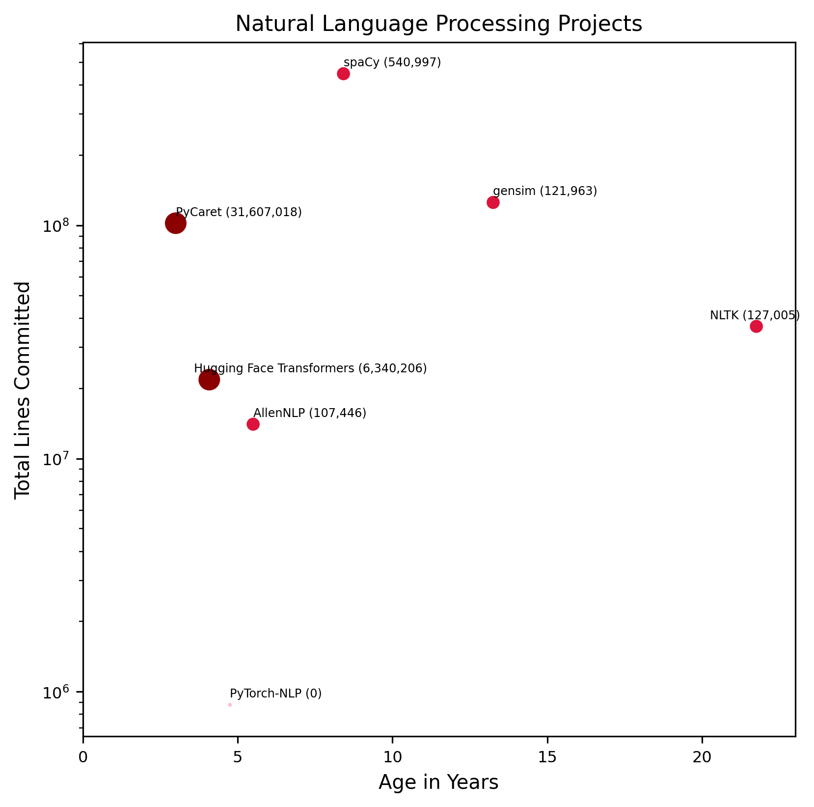 ../_images/natural_language_processing-comparison-chart.png