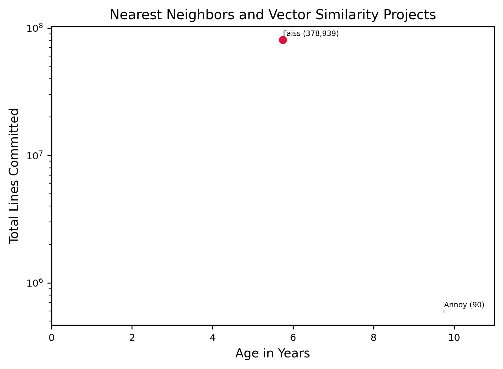 ../_images/nearest_neighbors_and_vector_similarity-comparison-chart.png