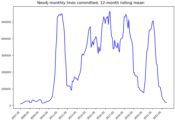 ../_images/neo4j_neo4j-monthly-commits.png