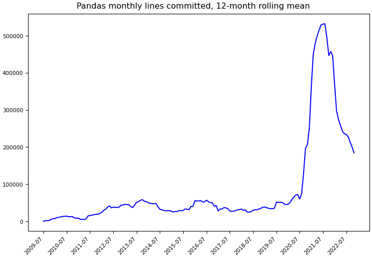 ../_images/pandas-dev_pandas-monthly-commits.png