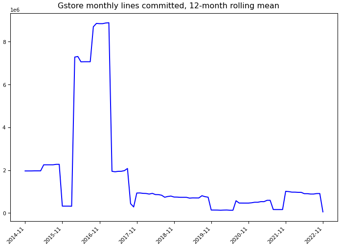 ../_images/pkumod_gstore-monthly-commits.png