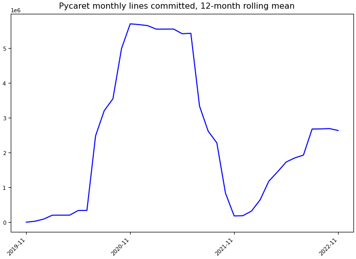 ../_images/pycaret_pycaret-monthly-commits.png