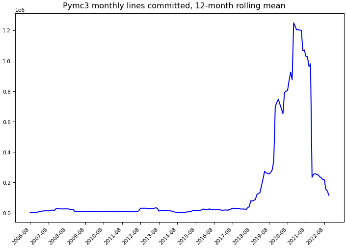 ../_images/pymc-devs_pymc3-monthly-commits.png