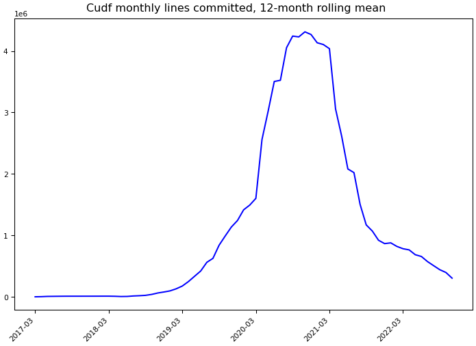 ../_images/rapidsai_cudf-monthly-commits.png