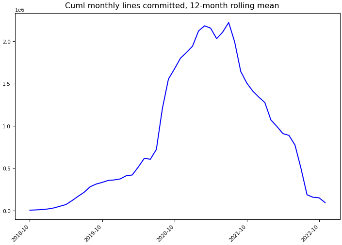 ../_images/rapidsai_cuml-monthly-commits.png