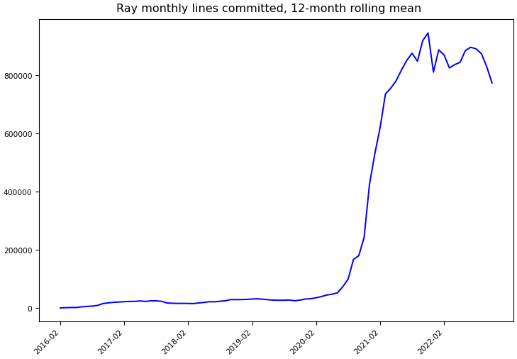../_images/ray-project_ray-monthly-commits.png