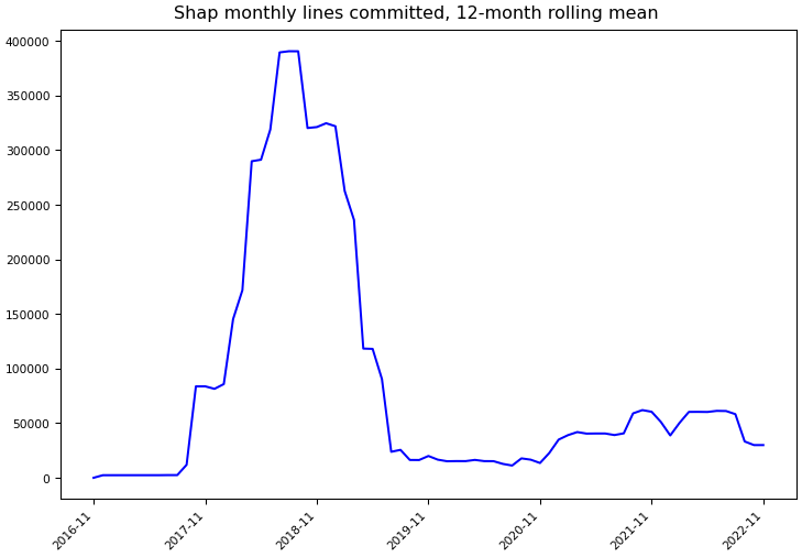 ../_images/slundberg_shap-monthly-commits.png