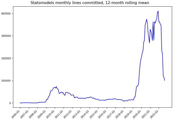 ../_images/statsmodels_statsmodels-monthly-commits.png