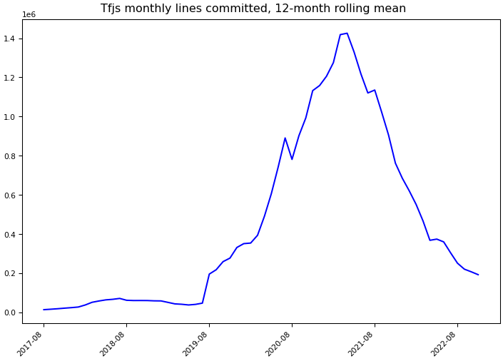 ../_images/tensorflow_tfjs-monthly-commits.png