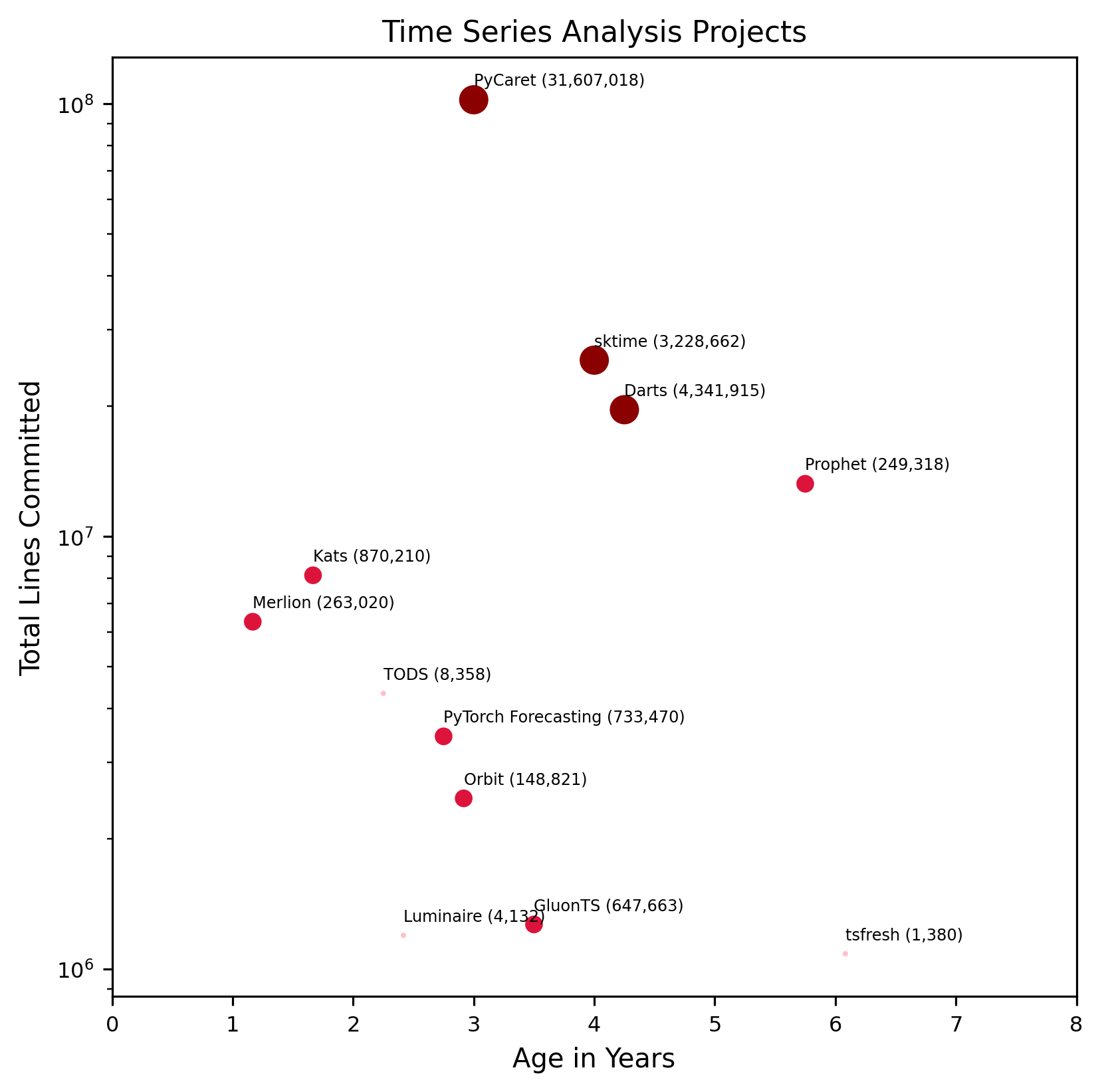 ../_images/time_series_analysis-comparison-chart.png