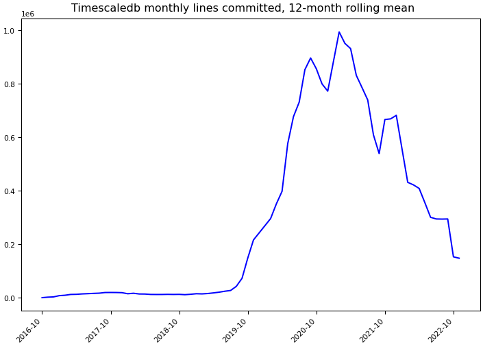 ../_images/timescale_timescaledb-monthly-commits.png