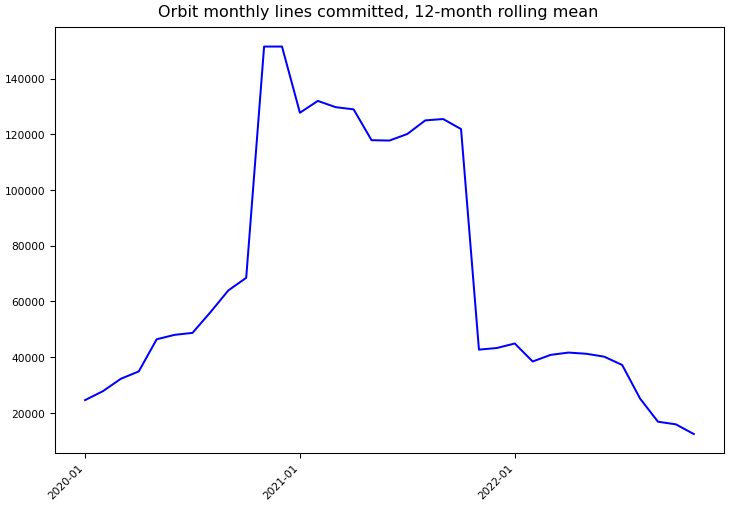 ../_images/uber_orbit-monthly-commits.png