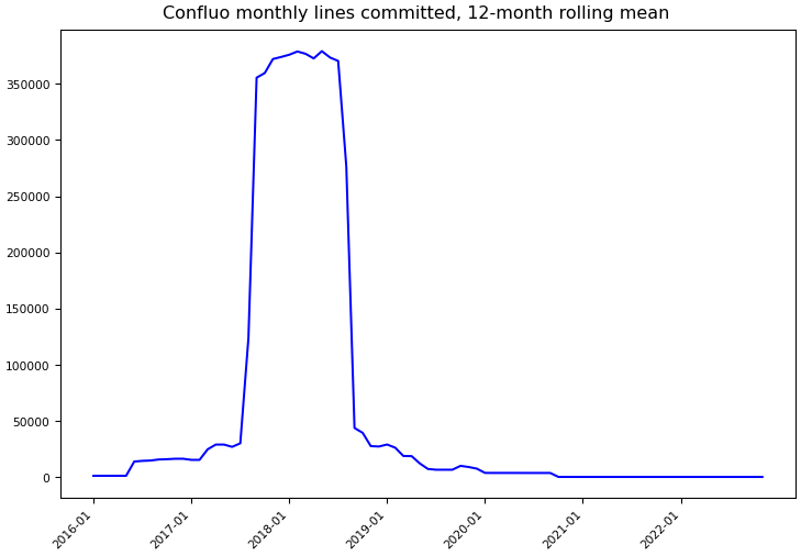 ../_images/ucbrise_confluo-monthly-commits.png