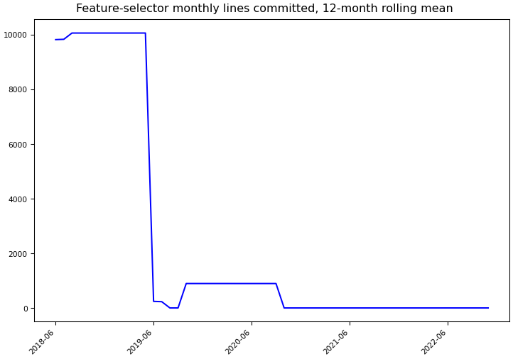 ../_images/willkoehrsen_feature-selector-monthly-commits.png